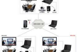 视频会议设备,视频会议设备全面解析
